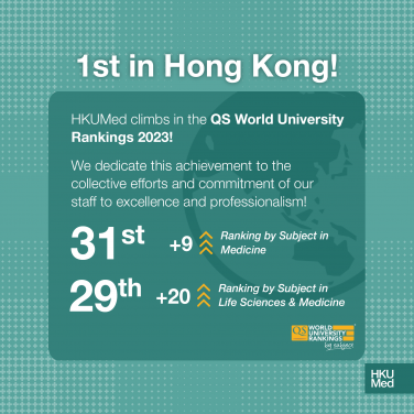 港大醫學院榮膺2023年QS世界大學學科排名全球第31位